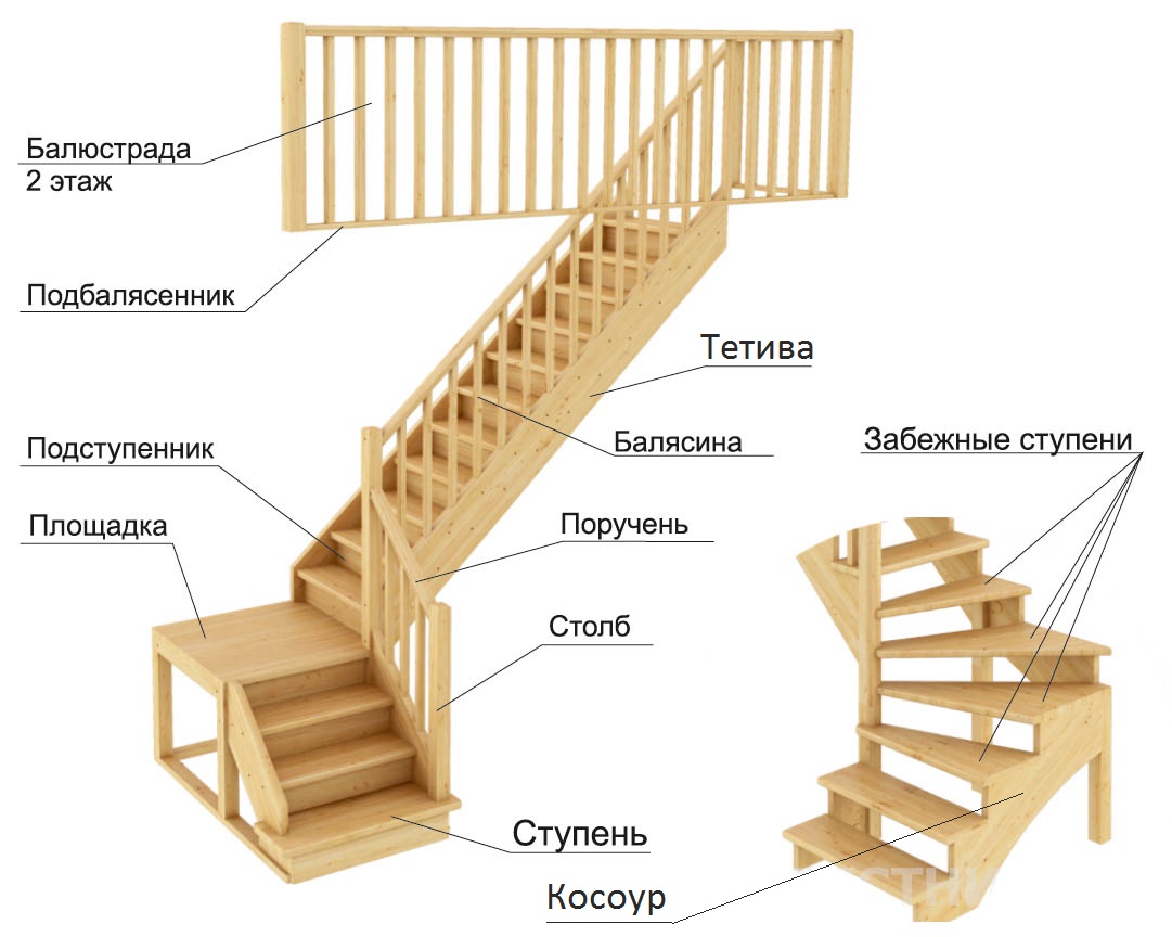 Фотоотчет: трехмаршевая лестница из сосны для дачного дома